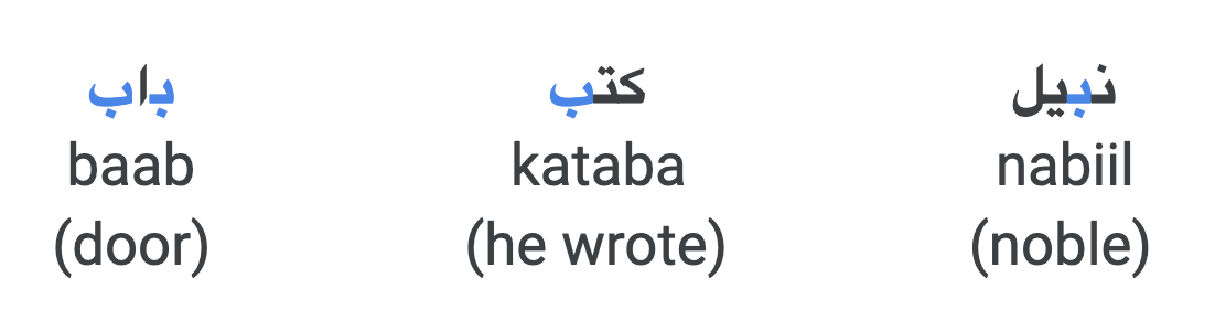 Is Arabic Really Hard To Learn