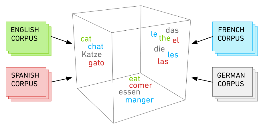 cefr-checker-4