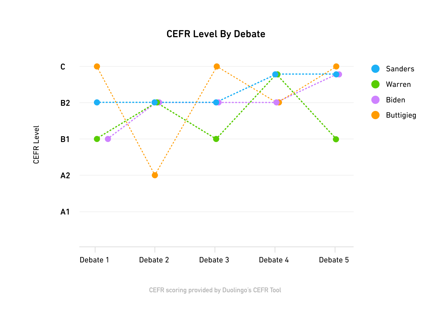 democratic-debates-3