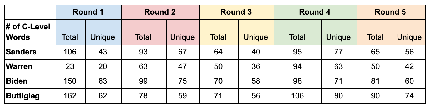 democratic-debates-6