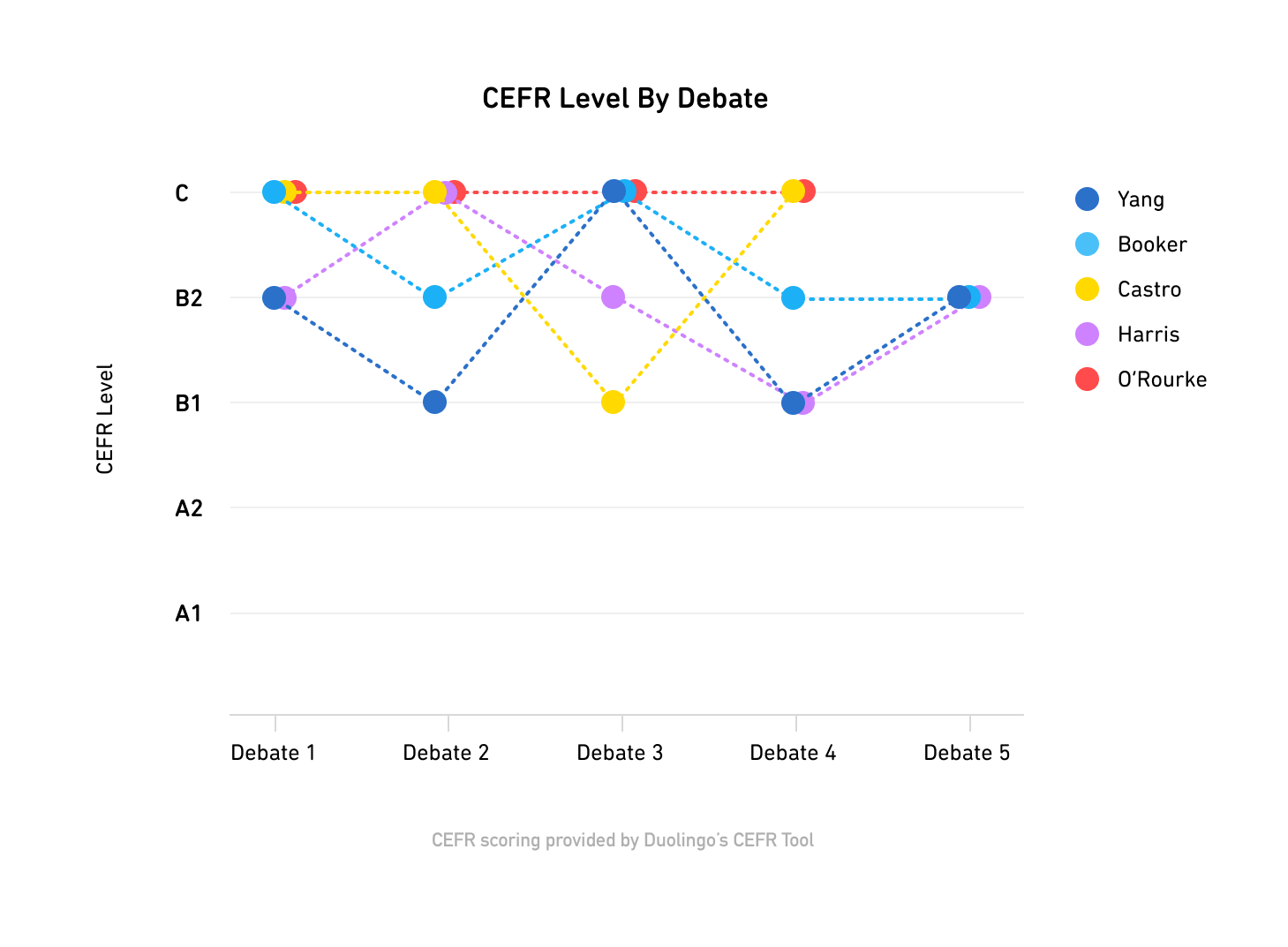 democratic-debates-7