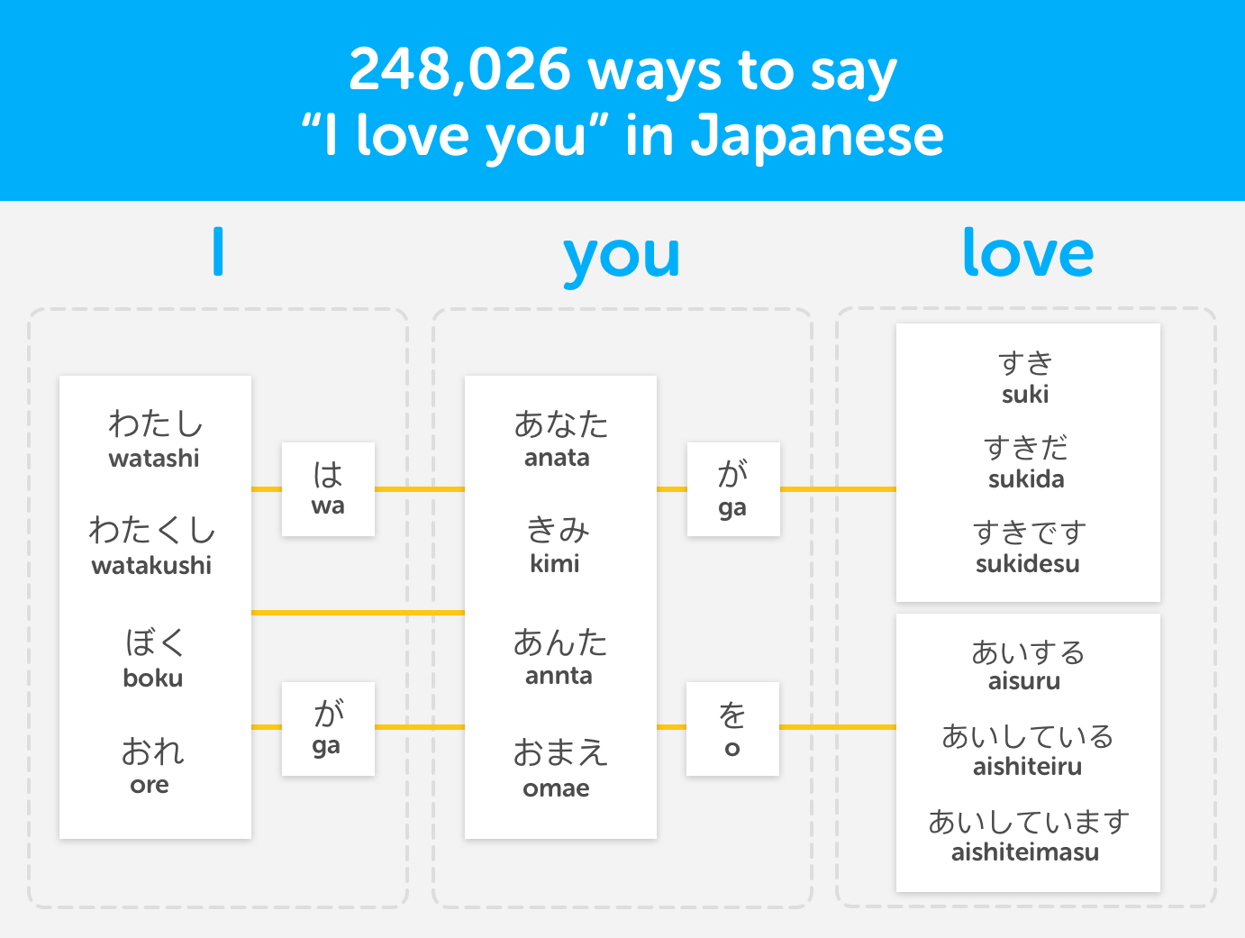 248,026 ways to say 'I love you' in Japanese