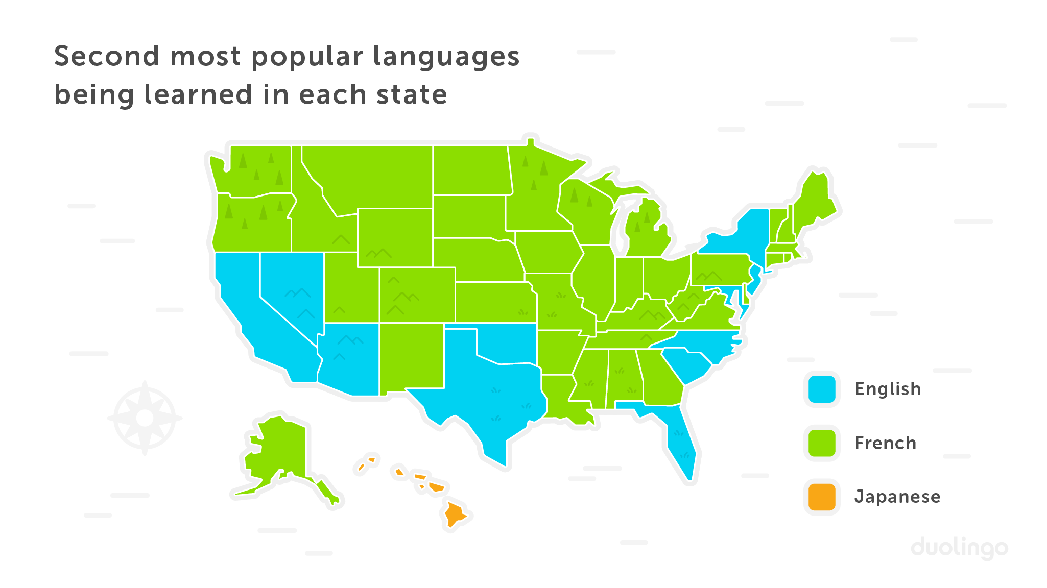 The most popular ones. The most popular languages. The most popular languages in the World. The second most common language. Second language in the USA.