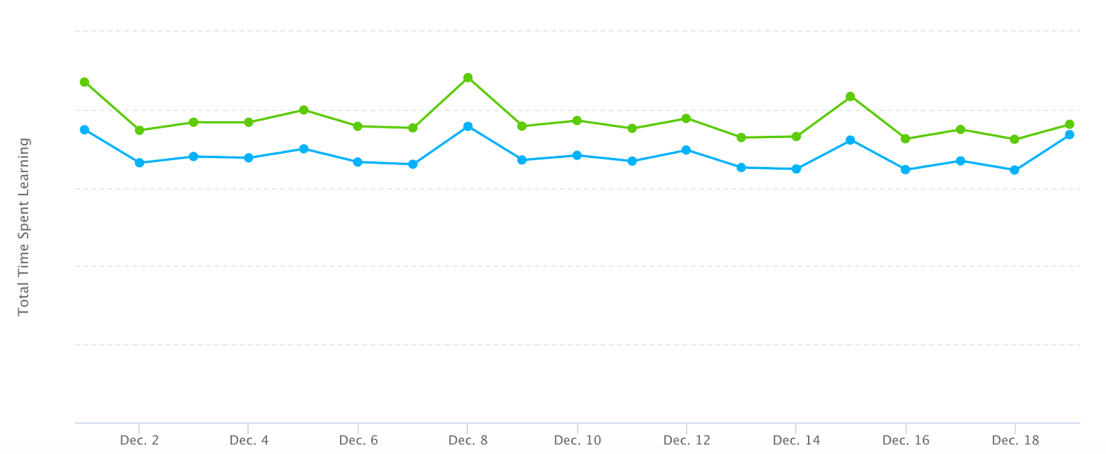 stories-android-chart