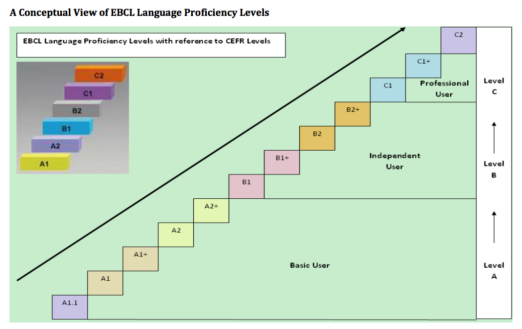 European Benchmarking Chinese Language (EBCL) Project