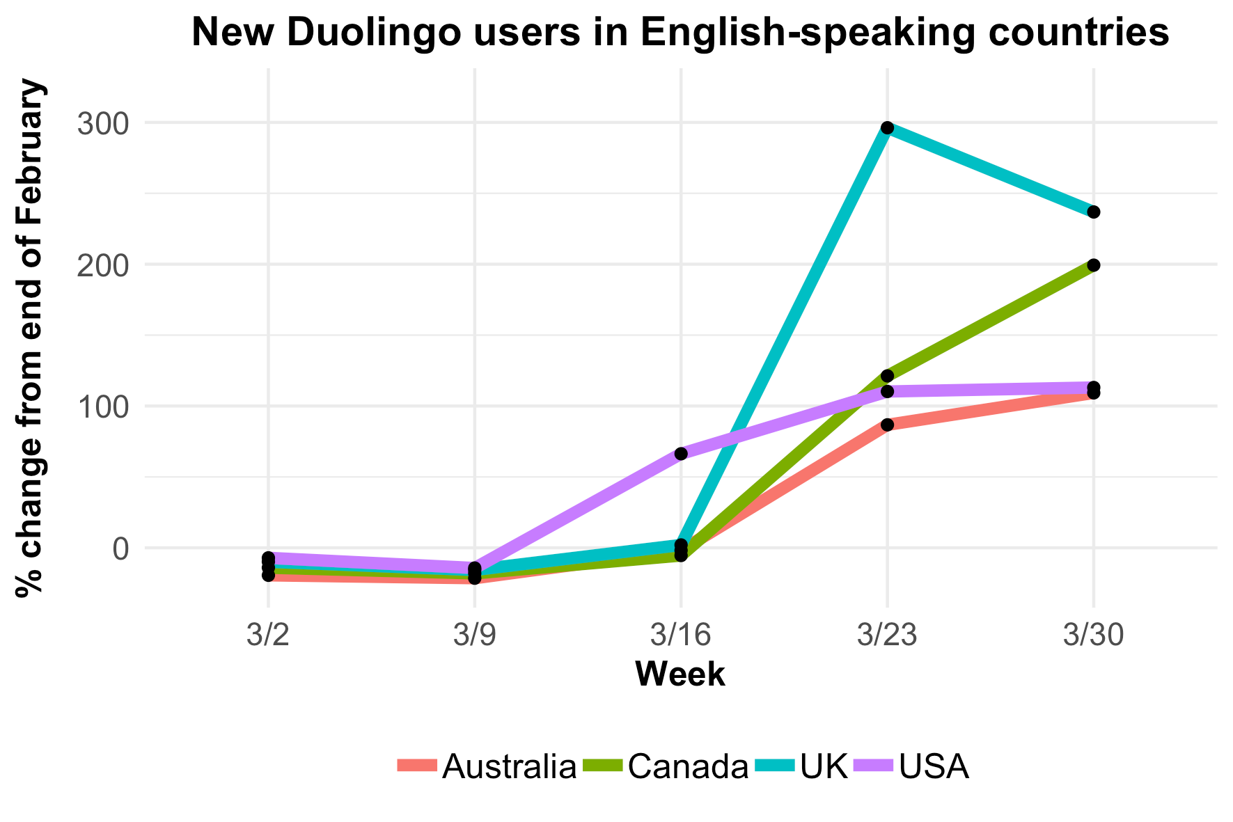 Did they just significantly increase the price of Duolingo Plus? I