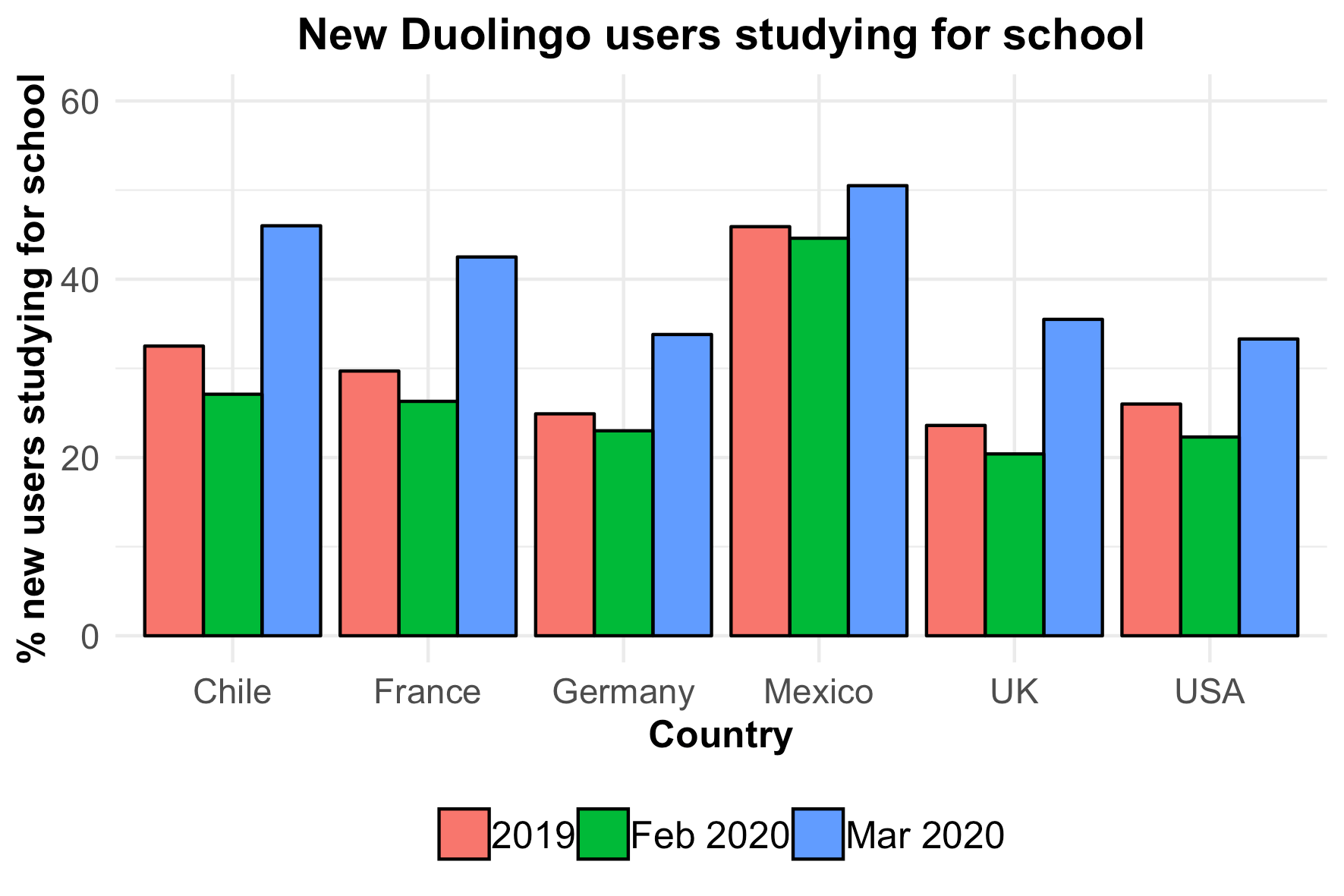 fig6-school-user-growth