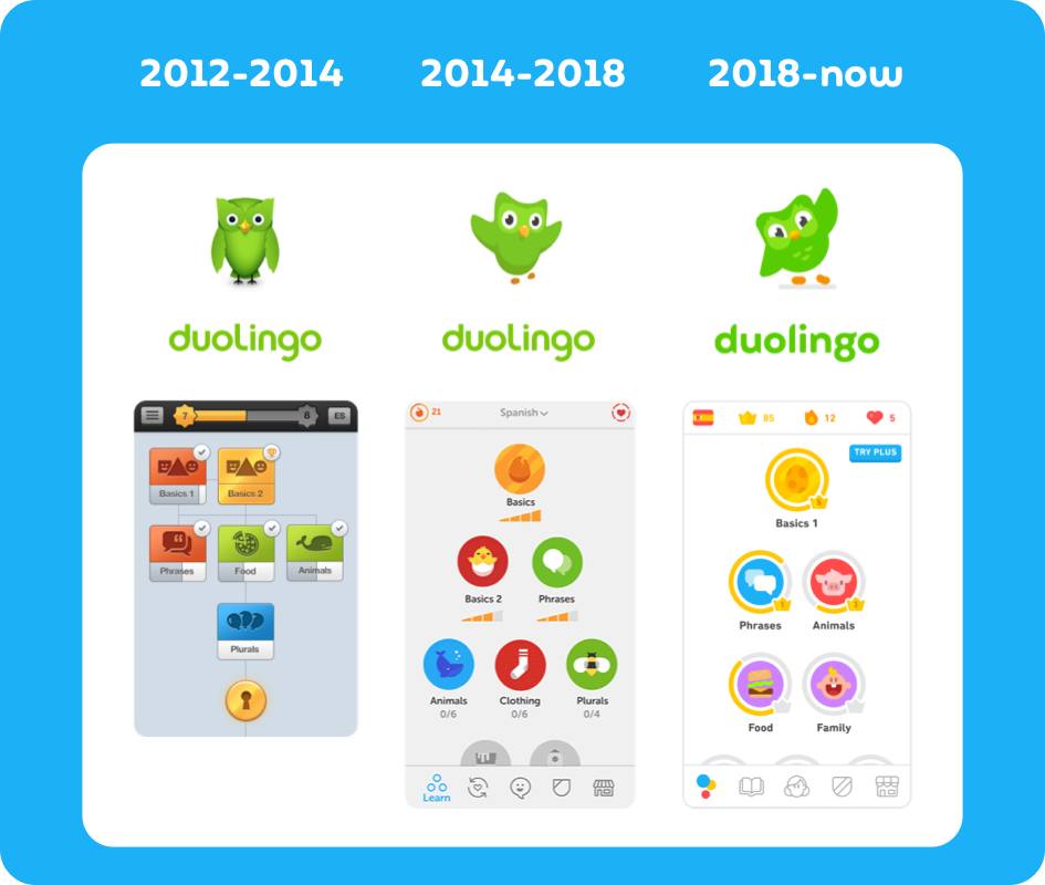 Shape language Duolingo's art style