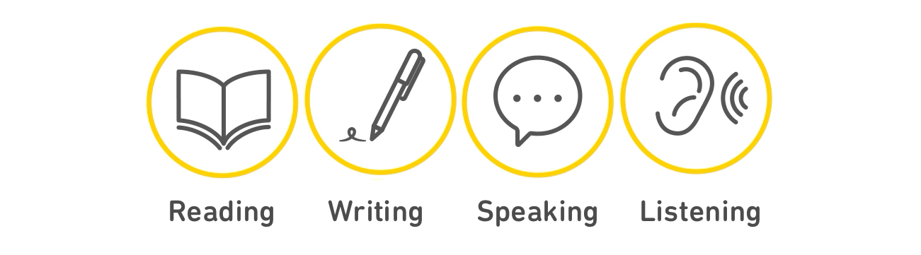 Listening reading writing speaking. Four skills. Real Listening and speaking. Reading writing Listening speaking PNG.