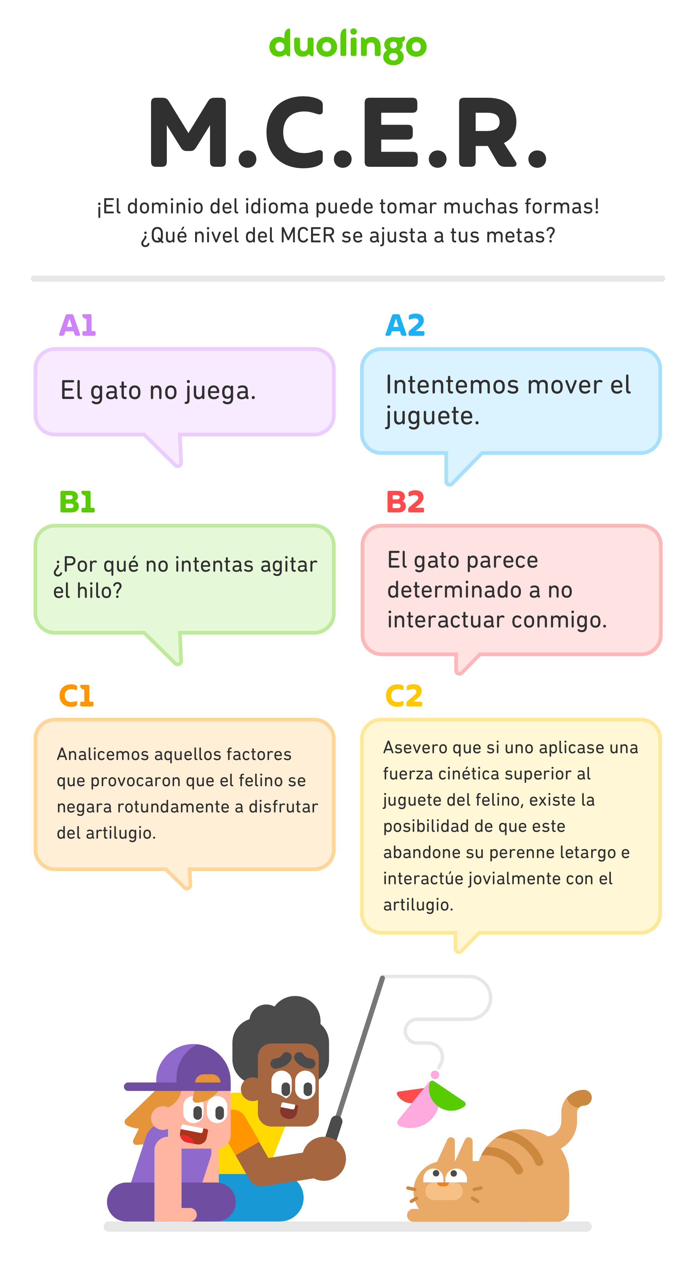 Los niveles de inglés A1, A2, B1, B2, C1 y C2