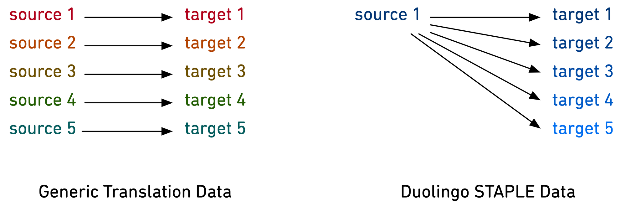 shared-task-blog-post-data