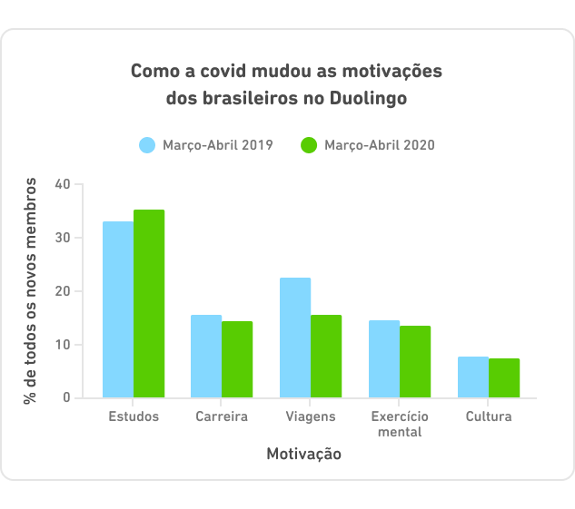 DLR_Brazil_Chart_Bar_PT_1-1