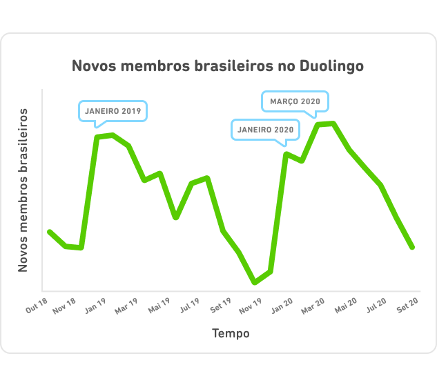 DLR_Brazil_Chart_Line_PT_2-1