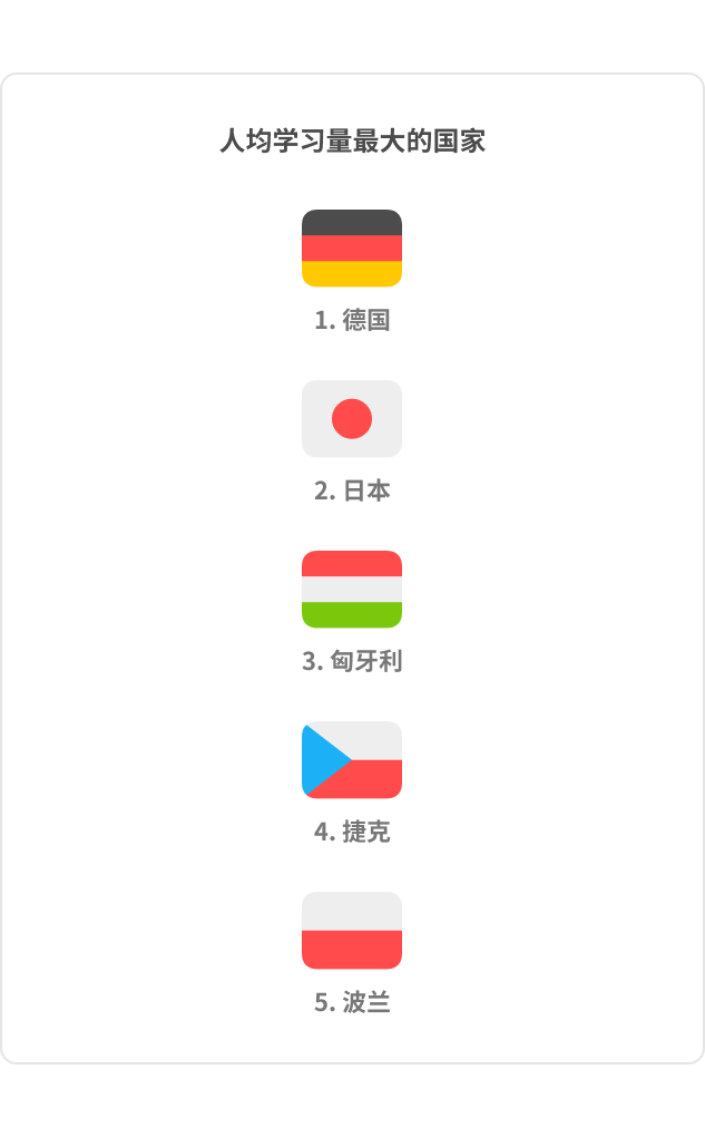 DLR_China_Top5_Hardest_6-1