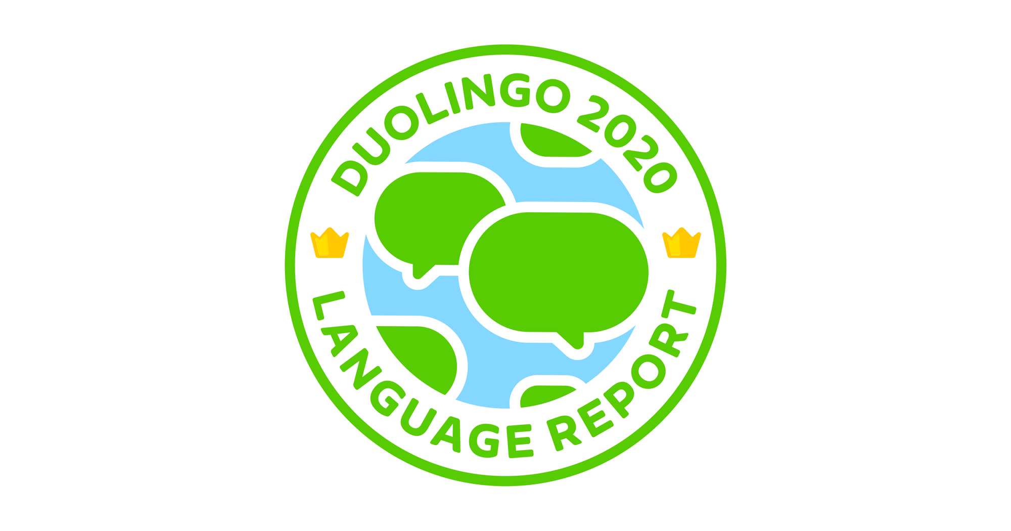 Duolingo Language Report