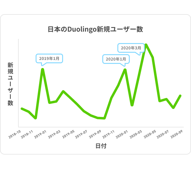 DLR_Japan_Chart_Line_JA_2-1