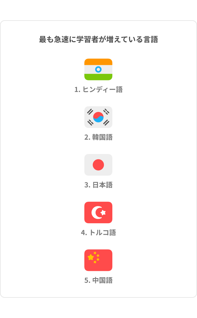 DLR_Japan_Top5_Fastest_1-2