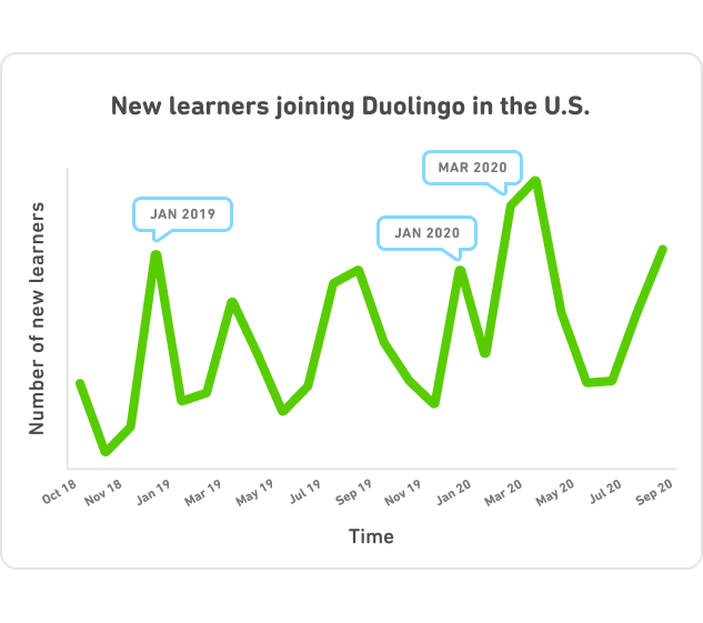 DLR_US_Chart_Line_US_2