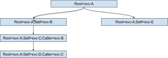 aws_callstack