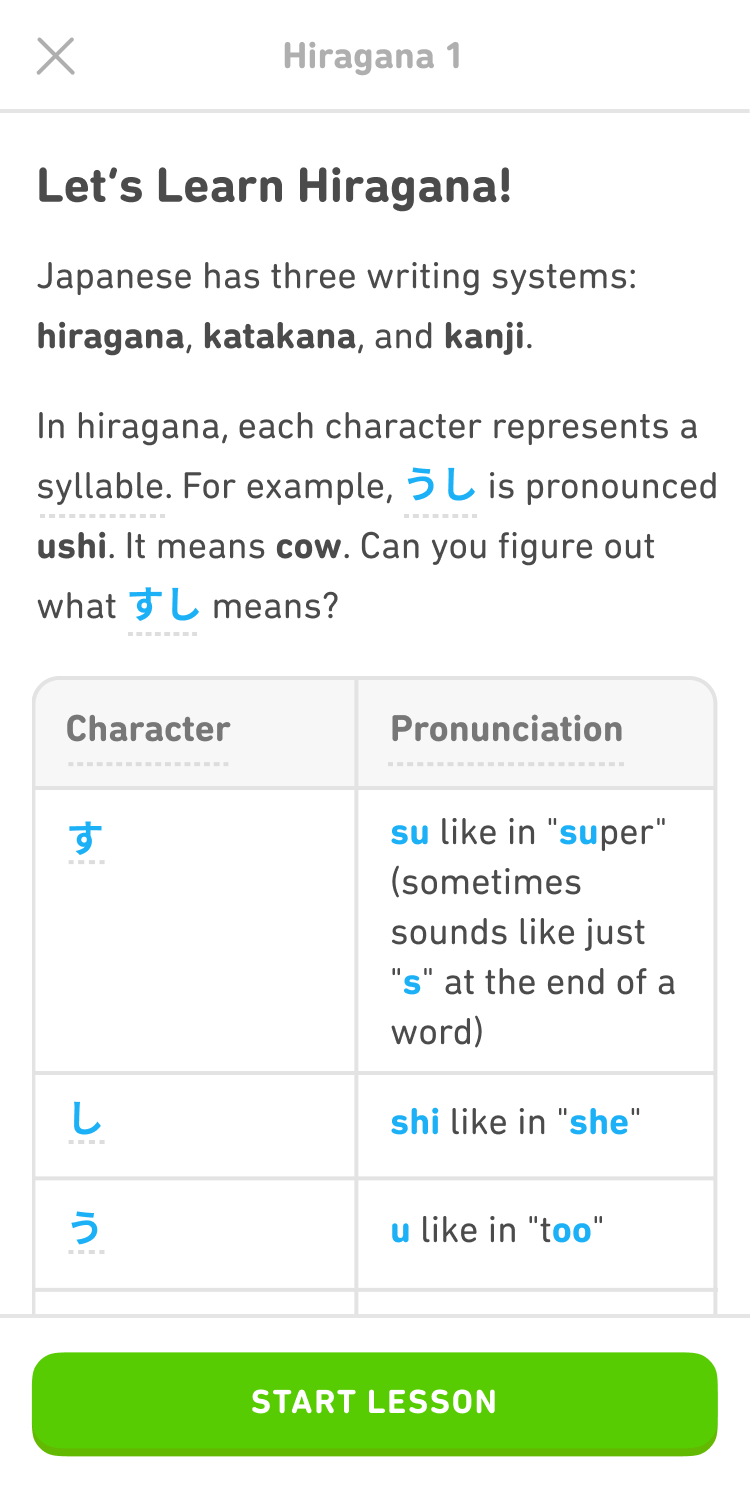 Image of a pre-lesson tip. The text says "Let's Learn Hiragana! Japanese has three writing systems: hiragana, katakana, and kanji. In hiragana, each character represents a syllable. For example, ushi (written in hiragana and highlighted in blue) is pronounced ushi. It means cow. Can you figure out what sushi (written in hiragana and highlighted in blue) means? Below the text is a table with two columns and three rows. The left column header says "Character" and the right column header says "Pronunciation." Each row has a hiragana character in the left column highlighted in blue. Each row has a pronunciation description in the right column. The characters and descriptions are as follows: su like in "super" (in parentheses, sometimes sounds like just "s" at the end of a word), shi like in "she," u like in "too."At the bottom of the tip is a large green button that says "Start Lesson."