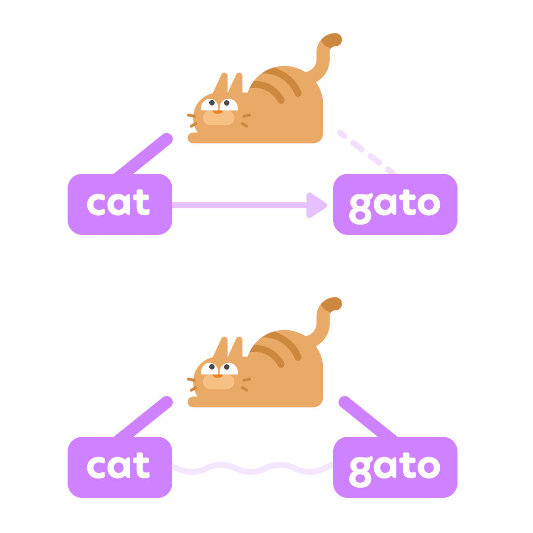 gato-diagram.png