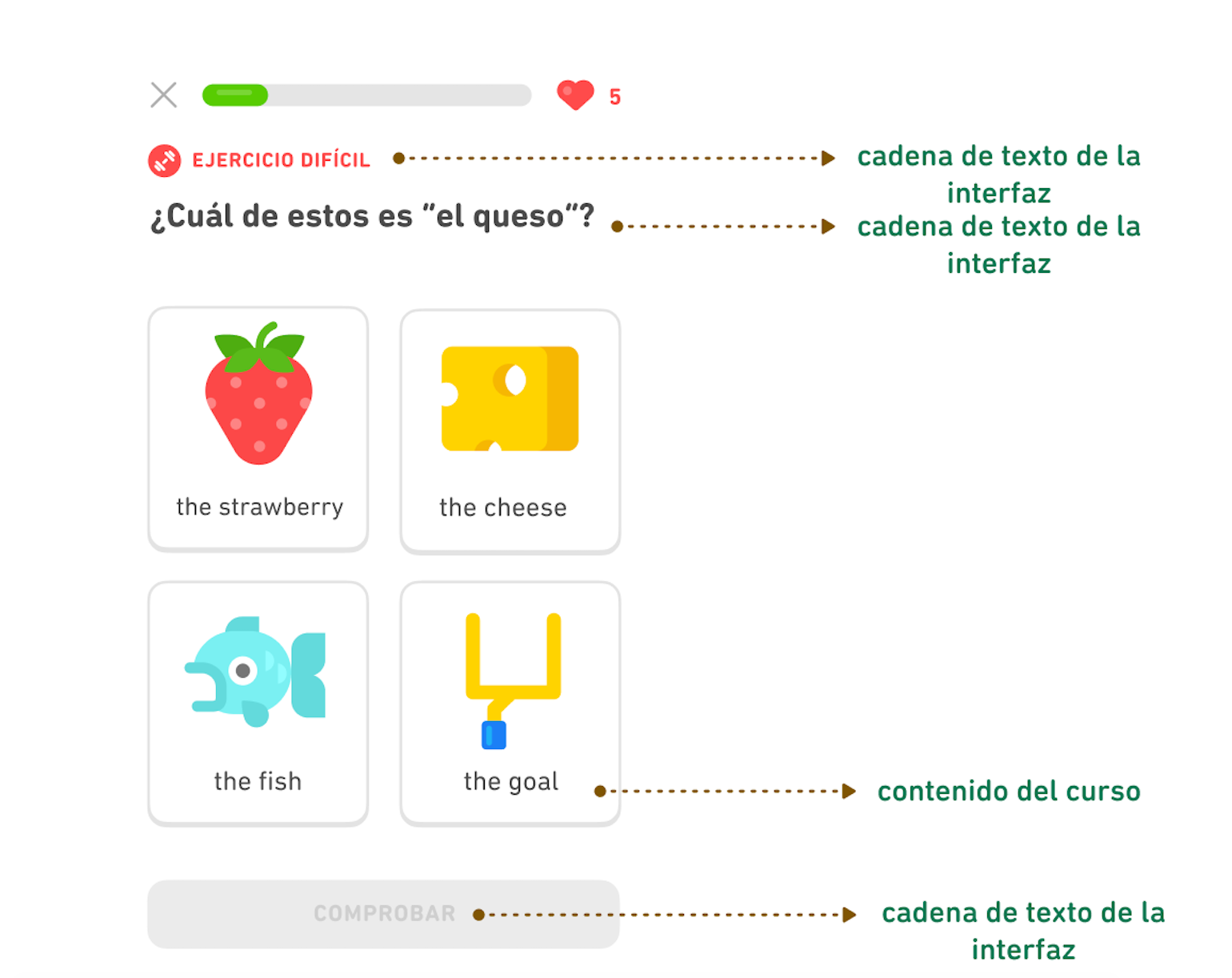 Captura de pantalla de un ejercicio de Duolingo del curso de inglés para hablantes de español mostranto la diferencia entre las cadenas de texto de la interfaz y el contenido del curso