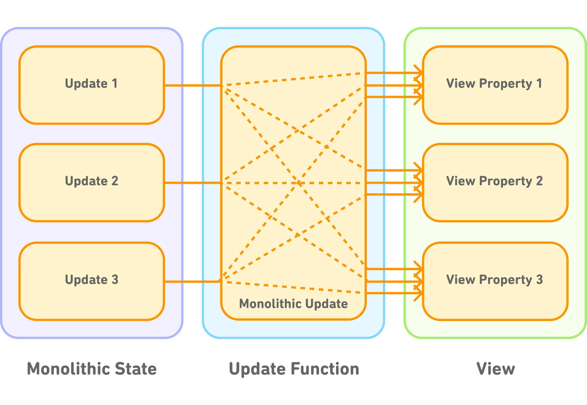 Previous-Architecture-1