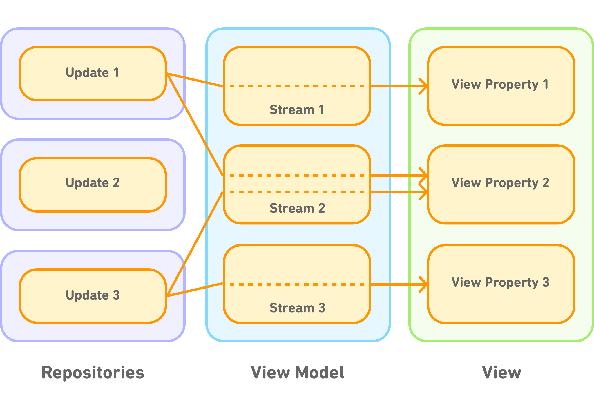 Updated-Architecture-1