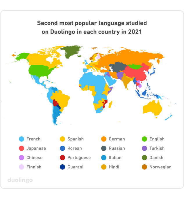 Кольорове кодування другої за популярністю мови, яка вивчається на Duolingo у кожній країні в 2021 році. Другі за популярністю мови включають французьку, іспанську, німецьку, англійську, японську, корейську, російську, турецьку, китайську, португальську, італійську, датську, фінська, Гуарані, хінді та норвезька.  Є великі блакитні зони для французької мови, жовтий для іспанської та помаранчевий для німецької також помітні.  Інші кольори та мови дійсно розкидані по всьому світу.