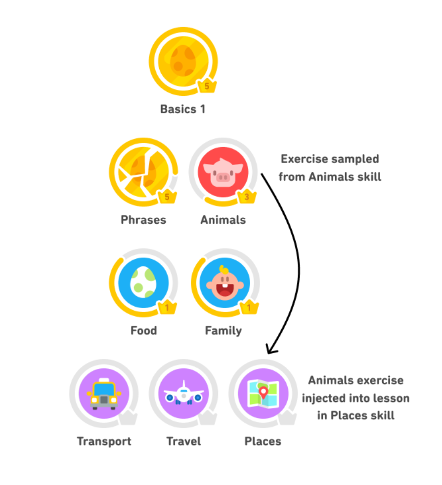 measuring-lesson-recall-on-duolingo