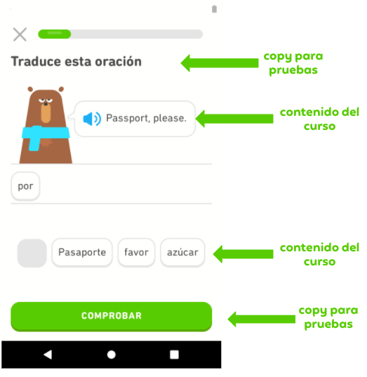 Imagen de una lección de Duolingo que muestra el contenido del curso y el copy para pruebas apuntando con flechas verdes donde dice "Traduce esta oración" y "Comprobar" con la anotación "copy para pruebas", y el señalando con flechas verdes donde dice "Passport, please." y el banco de palabras con la anotación "contenido del curso".