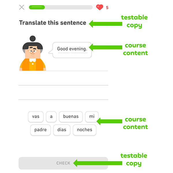 An image of a Duolingo lesson with annotations that demonstrate what is copy and what is course content. The instruction: "Translate this sentence" is testable copy. Lucy, a Duolingo character, is saying "Good evening," which is noted as course content. Below, there are several words that a learner can select to help translate the sentence, these are noted as course content. And the final button prompting a learner to "Check" their answer is noted as testable copy.