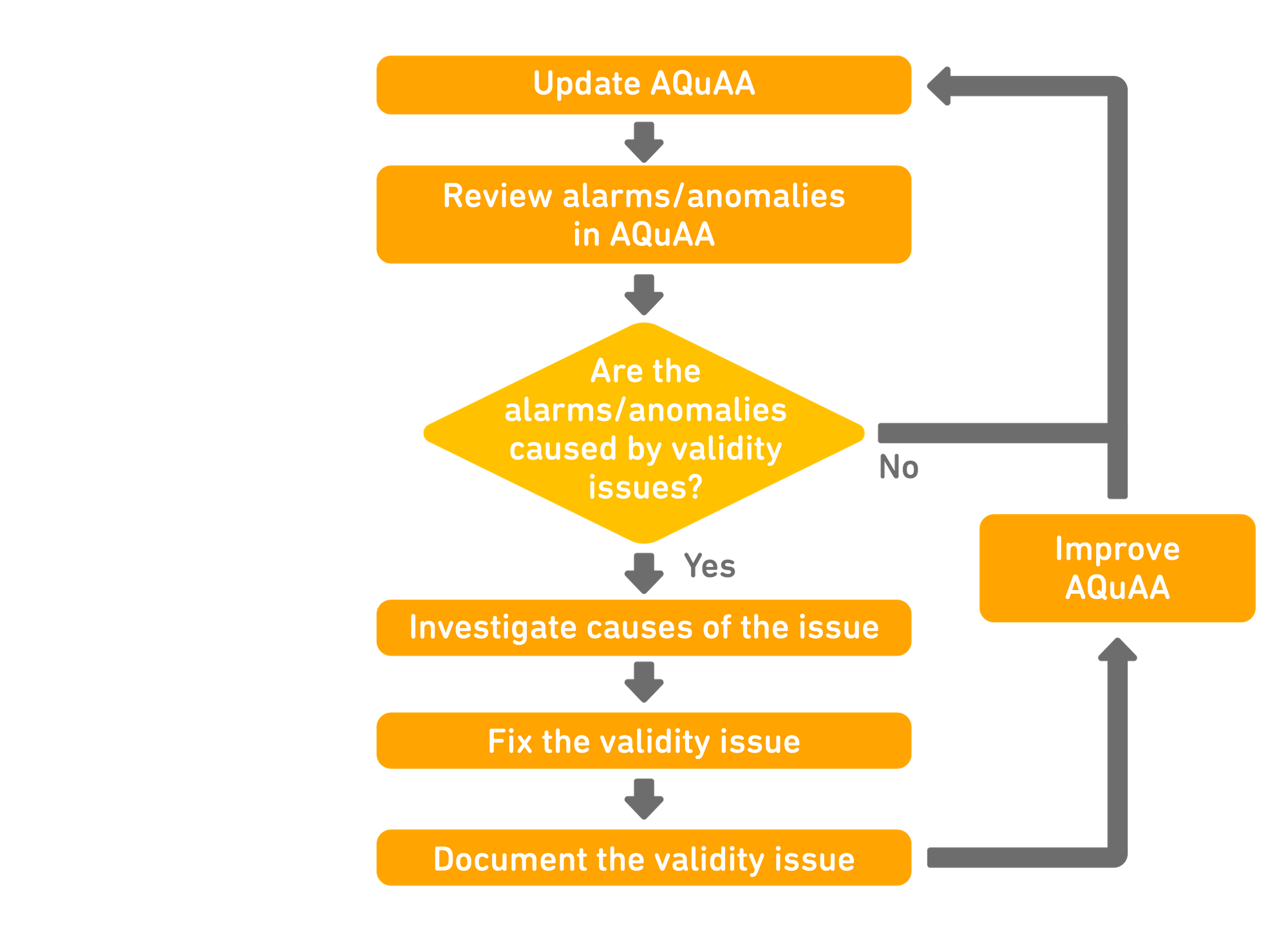 AQuAA-Flowchart-A-1