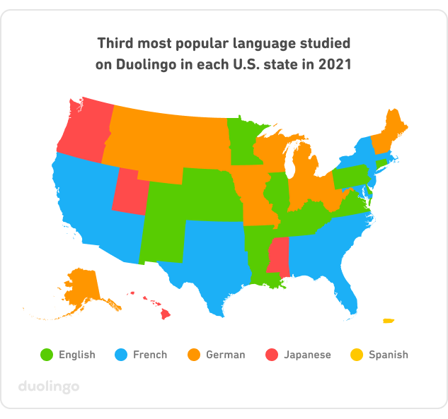 What is the 3rd most studied language?