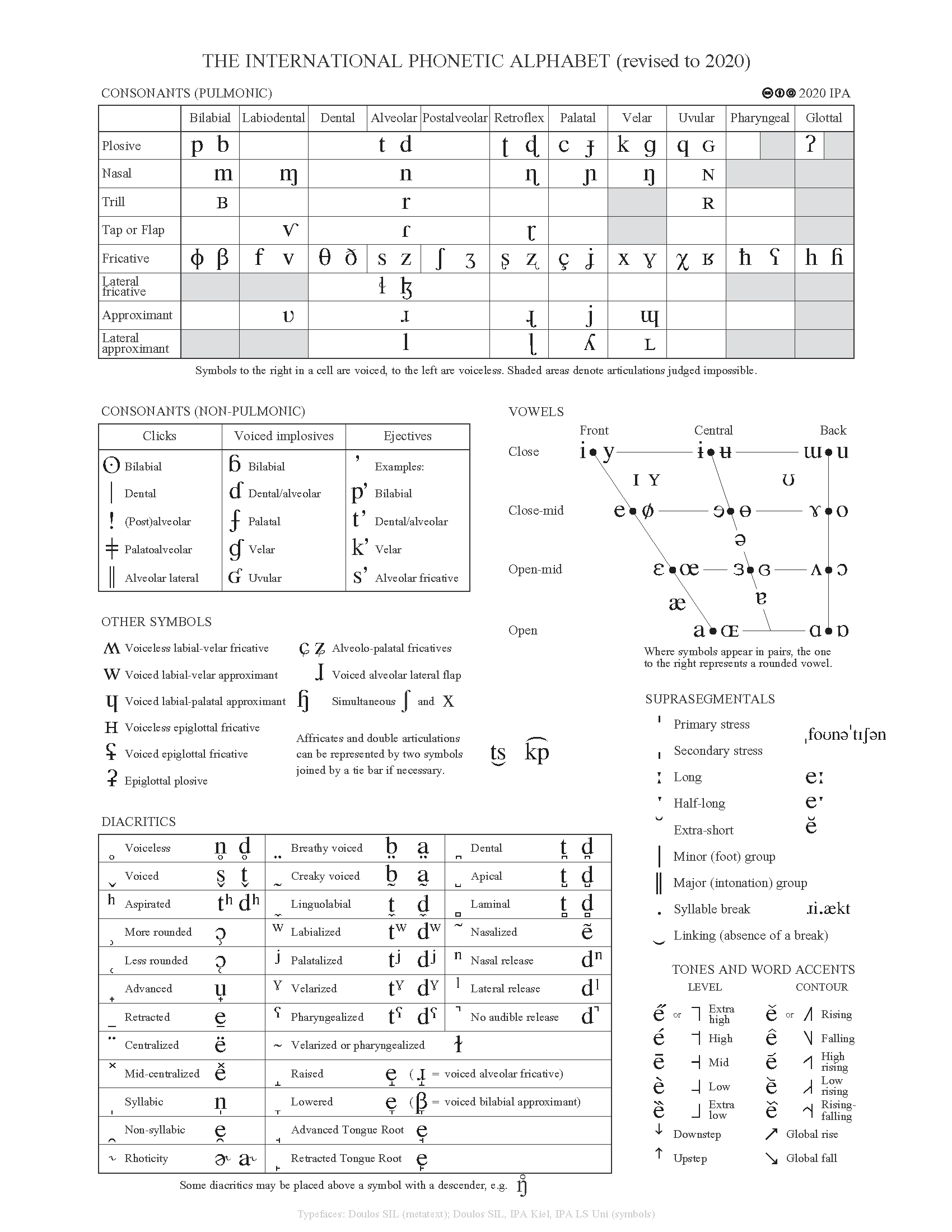 What Is the International Alphabet (IPA)?