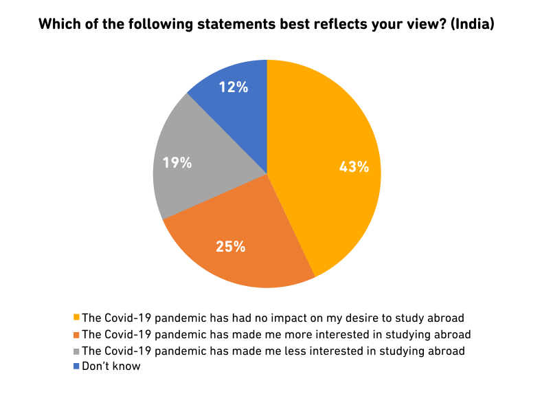 Why Don't More Students Study Abroad?