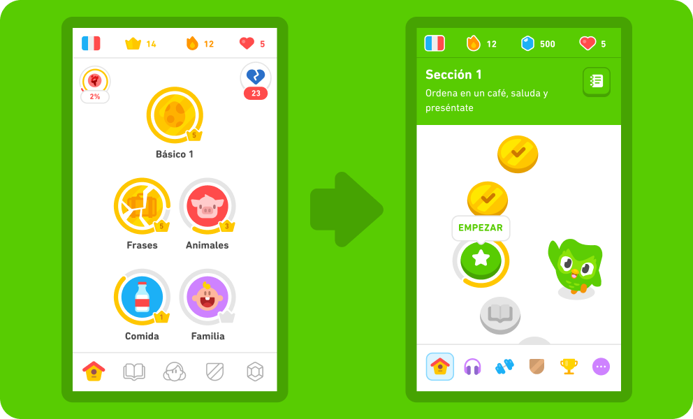 La ciencia detrás de la nueva pantalla de inicio de Duolingo