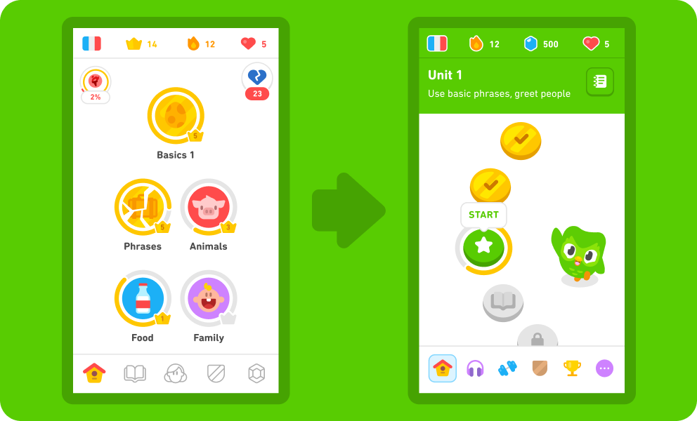 A before-and-after of the Duolingo homescreen, showing the old tree on the left and the new linear path on the right