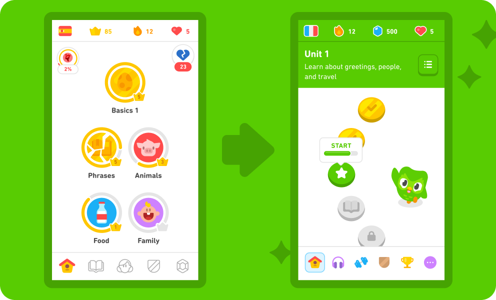 Side-by-side comparison of the original Duolingo homescreen and the new course structure. On the left, the original homescreen included colorful bubbles organized into rows cascading down the screen, with one to three bubbles per row. On the right, the new screen shows units of little pebbles ordered in a single line wiggling down the screen.