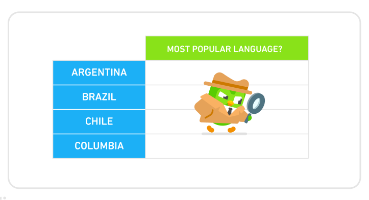 Por qué en México el español es de los idiomas más estudiados en Duolingo?