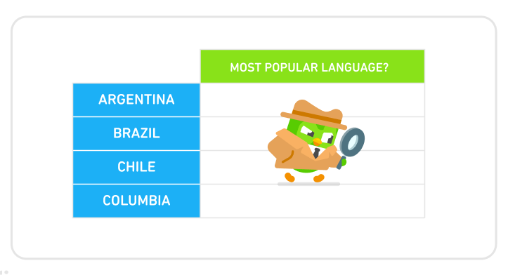 Idiomas da América do Sul: indo além do português e espanhol