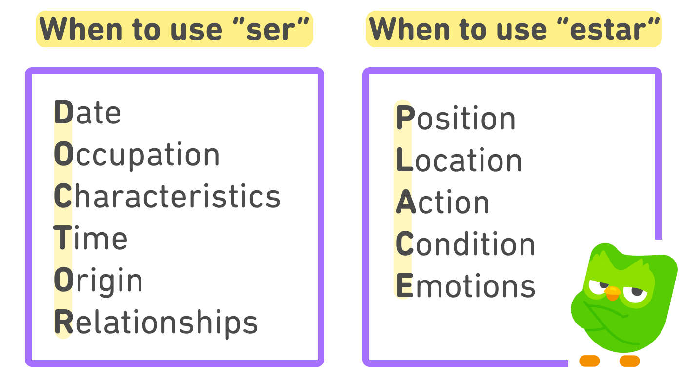Illustration with two columns. On the left is the title "When to use ser" followed by six situations, the first initial of each spells out "DOCTOR": date, occupation, characteristics, time, origin, relationships. On the right is the title "When to use estar" followed by five situations, the first initial of each spells out "PLACE": position, location, action, condition, emotions.