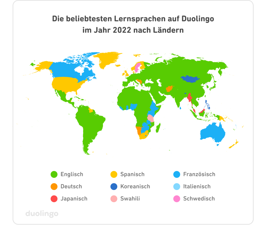 Weltkarte der beliebtesten Lernsprachen auf Duolingo im Jahr 2022 nach Ländern. Jedes Land ist jeweils nach seiner beliebtesten Lernsprache in einer bestimmten Farbe dargestellt. Die meisten Länder haben die Farbe grün für Englisch, insbesondere Südamerika, Europa, Afrika und Asien. Die USA, Grönland, Dänemark, Teile Skandinaviens, Neuseeland und Papua-Neuguinea haben die Farbe gelb für Spanisch. Australien und große Teile Zentral- und Ostasiens sind blau für Französisch. Einige Länder haben die Farbe orange für Deutsch, dunkelblau für Koreanisch und ein oder zwei hellblau für Italienisch, rot für Japanisch, hellrosa für Swahili und pink für Schwedisch.