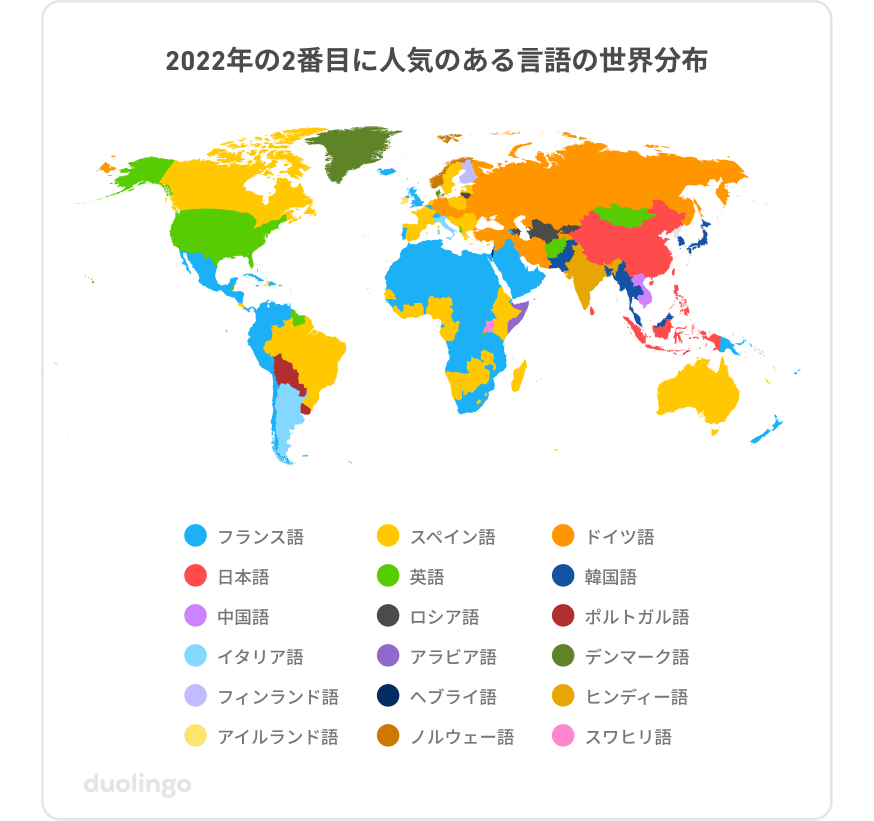 「2022年　2番目に人気のある言語の世界分布図」各国で2番目に人気のある言語が色別に示されている。計18色の分布からは国や地域による多彩な言語への関心が見て取れる。中南米やアフリカではフランス語、カナダ・ブラジル・ヨーロッパ・西アフリカ・オーストラリアなどはスペイン語が多い。アメリカは英語、ロシアはドイツ語、中国は日本語が2番目に人気が多く、その他、韓国語・中国語・ロシア語・ポルトガル語・イタリア語・アラビア語・デンマーク語・フィンランド語・ヘブライ語・ヒンディー語・アイルランド語・ノルウェー語・スワヒリ語なども連なる。
