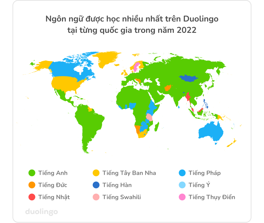 Bản đồ “Những ngôn ngữ được học nhiều nhất trên Duolingo tại mỗi quốc gia trong năm 2022”. Mỗi quốc gia được tô màu theo ngôn ngữ được học nhiều nhất. Hầu hết các quốc gia có màu của tiếng Anh, nhất là ở khu vực Nam Mỹ, Châu  u, Châu Phi và Châu Á. Ở Mỹ, Greenland, Đan Mạch, một số nước vùng Bắc  u, New Zealand và Papua New Guinea màu sắc chủ đạo là tiếng Tây Ban Nha. Ở Canada và Úc cũng như phần lớn Trung Phi và Đông Phi là màu xanh dương của tiếng Pháp. Một vài nước có màu của tiếng Đức, vài ba nước có màu của tiếng Hàn và một hoặc hai nước có màu tiếng Ý, tiếng Nhật, tiếng Swahili và tiếng Thụy Điển.