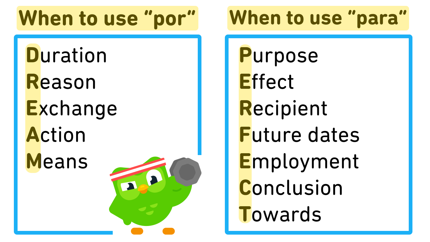 Illustration with two columns. On the left is the title "When to use por" followed by five situations, the first initial of each spells out "DREAM": duration, reason, exchange, action, means. On the right is the title "When to use para" followed by seven situations, the first initial of each spells out "PERFECT": purpose, effect, recipient, future dates, employment, conclusion, towards.