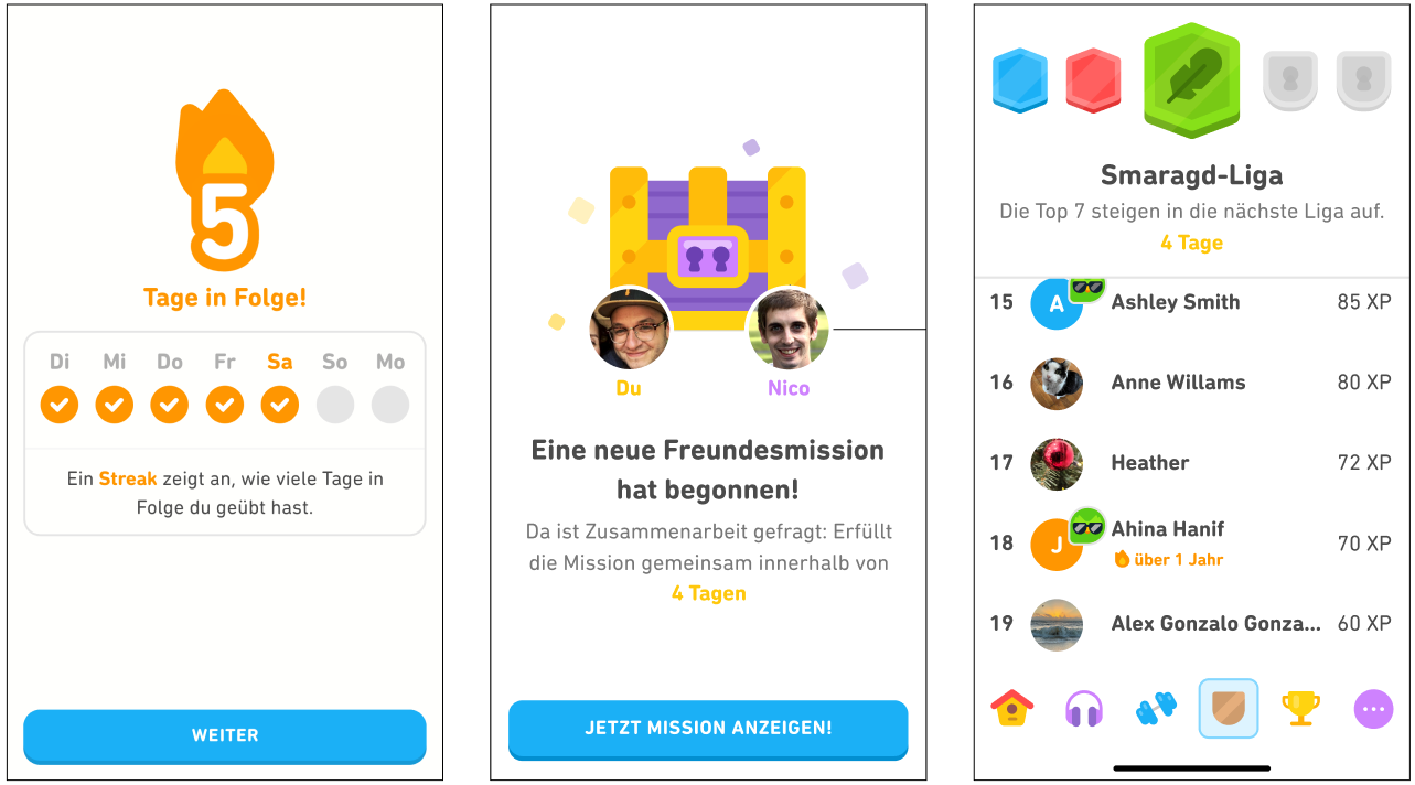 Drei Bildschirmaufnahmen der Sprachlern-App, die zeigen, wie Duolingo für mehr Motivation sorgt. Der erste Bildschirm zeigt die Zahl „5“ in einer Flamme mit der Beschreibung „5 Tage in Folge!“. Darunter befinden sich die Wochentage von Sonntag bis Samstag, wobei die ersten fünf Tage orangefarben abgehakt sind. Unterhalb dieser steht die Erklärung „Ein Streak zeigt an, wie viele Tage in Folge du geübt hast.“ Ganz unten ist die Schaltfläche „Weiter“. Der zweite Bildschirm zeigt das Feature „Freundesmission“. Beiderseits unterhalb einer Schatztruhe in Lila bzw. Gelb sind das eigene Profilbild des Lernenden und das eines seiner Freunde auf Duolingo angezeigt. Darunter kündigt eine Überschrift an: „Eine neue Freundesmission hat begonnen!“, und es folgt der Text: „Da ist Zusammenarbeit gefragt: Erfüllt die Mission gemeinsam innerhalb von 4 Tagen“. Ganz unten befindet sich eine blaue Schaltfläche mit der Aufschrift „JETZT MISSION ANZEIGEN“. Rechts ist ein dritter Bildschirm dargestellt, der eine Rangliste zeigt. Ganz oben ist eine Reihe von drei Sechsecken und zwei Vorhängeschlössern. Von links nach recht sind zwei kleinere Sechsecke in Blau und Rot dargestellt, die jeweils eine bereits absolvierte Rangliste oder Liga symbolisieren, mittig ein größeres Sechseck in Grün, das die aktuelle Rangliste symbolisiert, und zwei hellgraue Vorhängeschlösser, die noch nicht freigegebene Ranglisten symbolisieren. Darunter folgen die Überschrift „Smaragd-Liga“ und der Text „Die Top 7 steigen in die nächste Liga auf. 4 Tage“. Der größte Teil des Bildschirms zeigt einen Ausschnitt aus der Rangliste, in dem links Zahlen den Platz des jeweiligen Lernenden in der Rangliste angeben. Rechts jeder Zahl sind in derselben Reihe das Profilbild, der Nutzername und die Anzahl der verdienten XP angeführt. Unten auf dem Bildschirm sind folgende Symbole: ein Haus für „Lernen“, ein Kopfhörer für „Hörübungen“, ein Gewicht für „Übungscamp“, ein Schild für „Rangliste“, eine Trophäe für „Challenges“ und eine lila Scheibe mit drei weißen Punkten für „Sonstiges“.