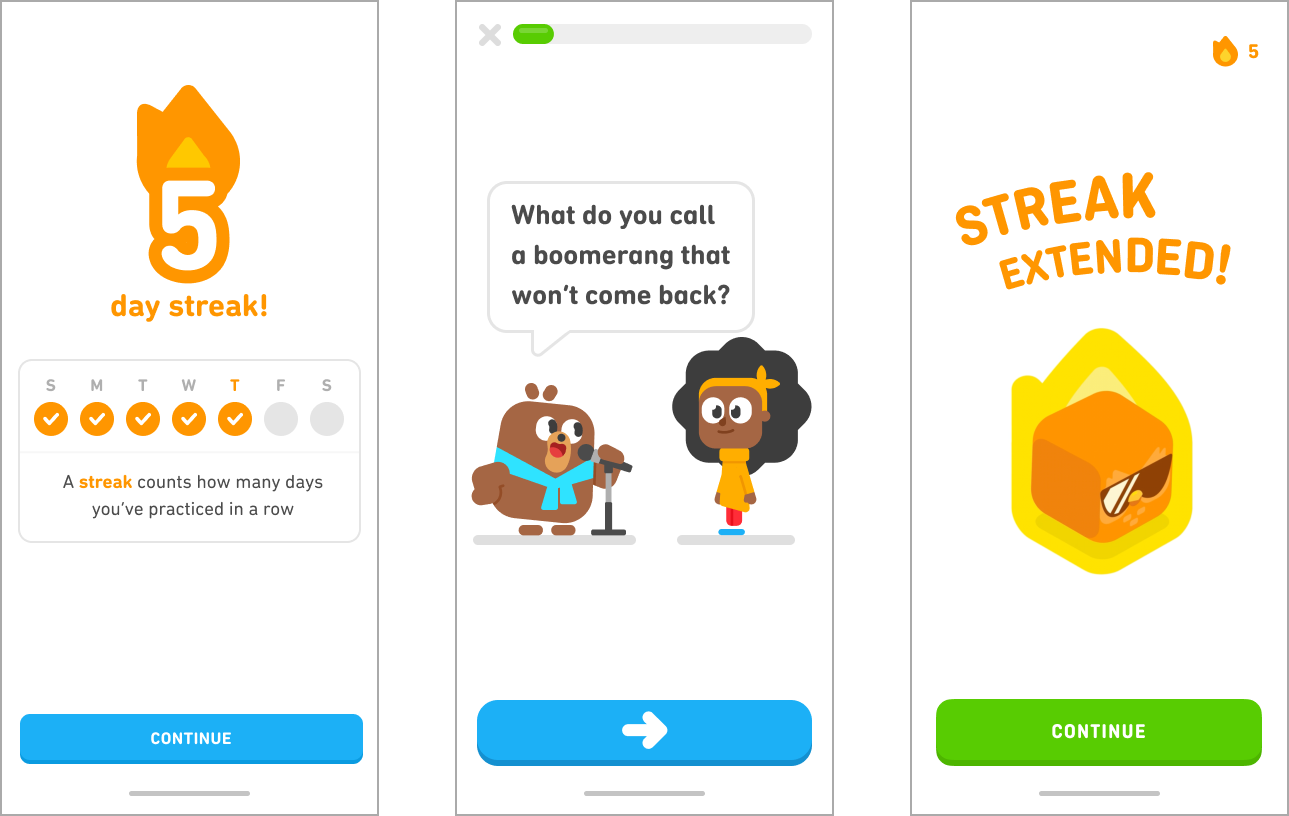 three screens demonstrating how duolingo’s apps support streaks. The first screen is from the language app and shows a flaming number five with the words 5 day streak. Underneath it has the days of the week Sunday through Saturday with check marks for the first five days. It also explains “A streak counts how many days you’ve practiced in a row.” A continue button is at the bottom. The second screen is from Duolingo ABC and shows the first part of a daily joke. Fofo is asking a young Bea “What do you call a boomerang that won’t come back?”  A right pointing arrow is at the bottom. The third screen is from the math app and shows a flame with a 5 next to it in the upper right hand corner of the screen. In the center of the screen it reads “Streak extended” and shows a flaming Duo in cube form, wearing sunglasses. A continue button is at the bottom.