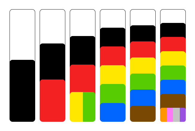 The hierarchy of basic color words, starting on the left and moving to the right. If a language has 2 color words, they're for white/light and black/dark. If a language has 3 words, the 3rd word is for red. If there's a 4th word, it's for either yellow or green, etc.