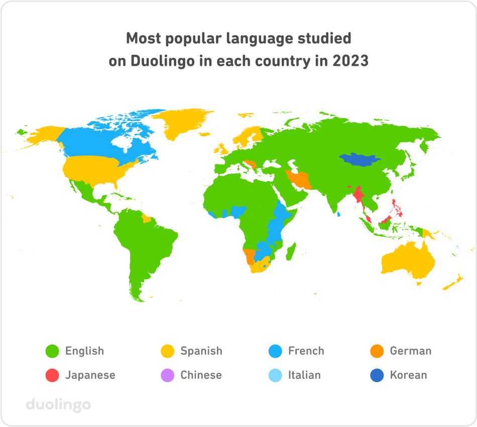 Map of the most popular language studied on Duolingo in each country in 2023. Most of Central and South America, Europe, Asia, and Africa are green for English. The U.S., northern Europe, South Africa, Australia, and Papua New Guinea are yellow for Spanish. Canada, parts of East Africa, and a few countries in West Africa are light blue for French. The Balkans and Iran are orange for German. Myanmar and the Philippines are red for Japanese. 